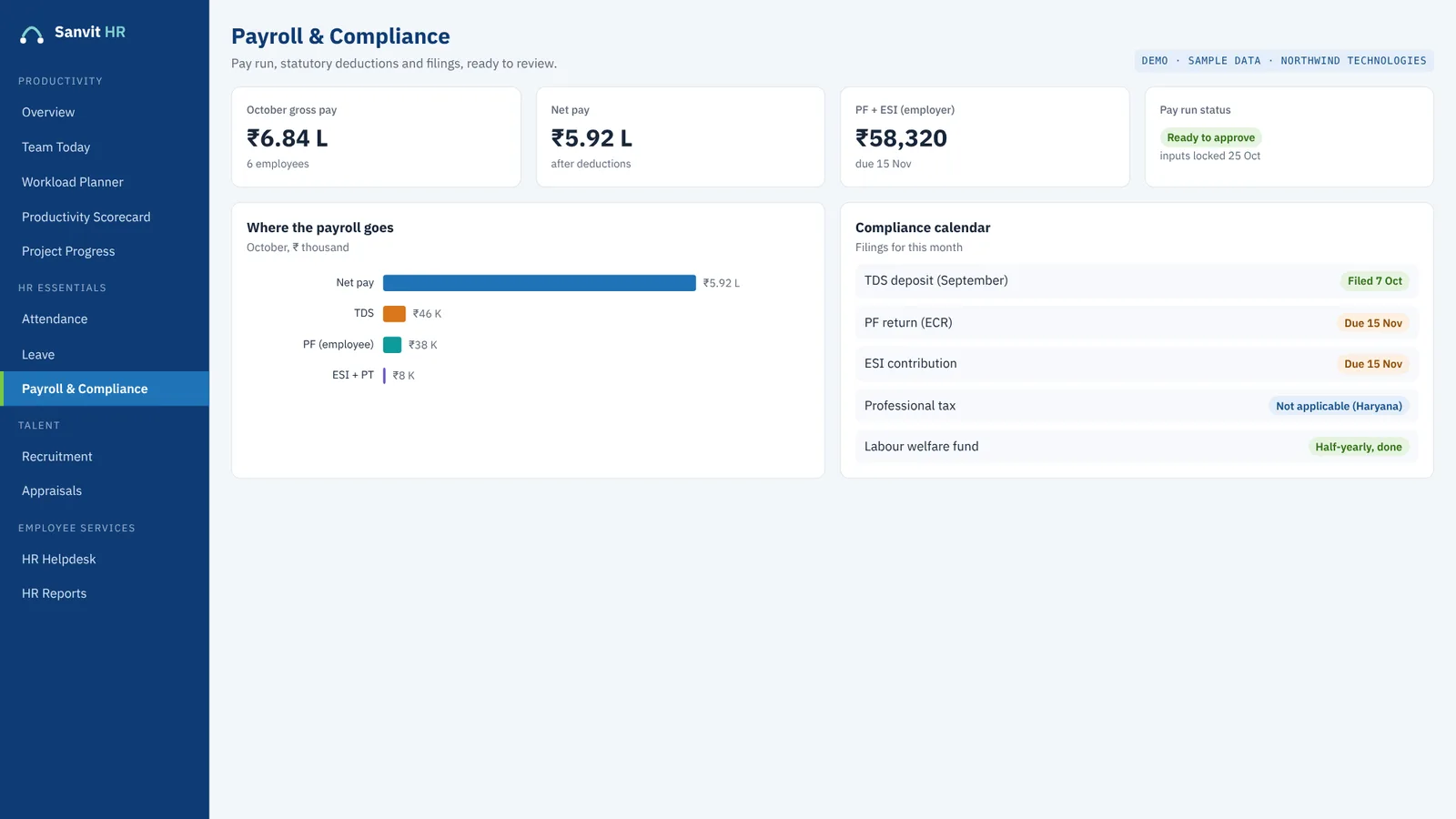 Sanvit HR payroll screen showing gross and net pay, employer PF and ESI, pay run status and a compliance calendar for TDS, PF, ESI, professional tax and labour welfare fund (sample data)